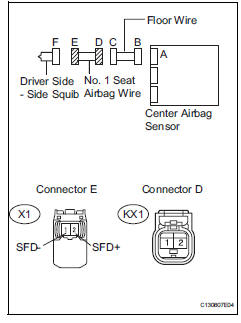 Toyota RAV4. Check no. 1 Seat airbag wire