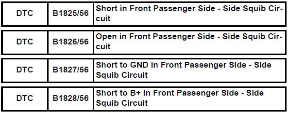 Toyota RAV4. Short in front passenger side - side squib circuit