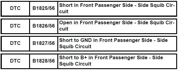 Toyota RAV4. Short in front passenger side - side squib circuit