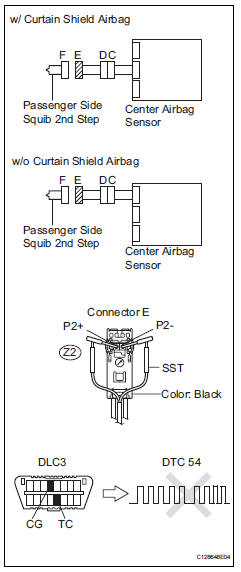 Toyota RAV4. Check front passenger airbag assembly (front passenger side squib 2nd step)