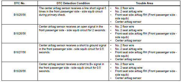 Toyota RAV4. Short in front passenger side - side squib circuit