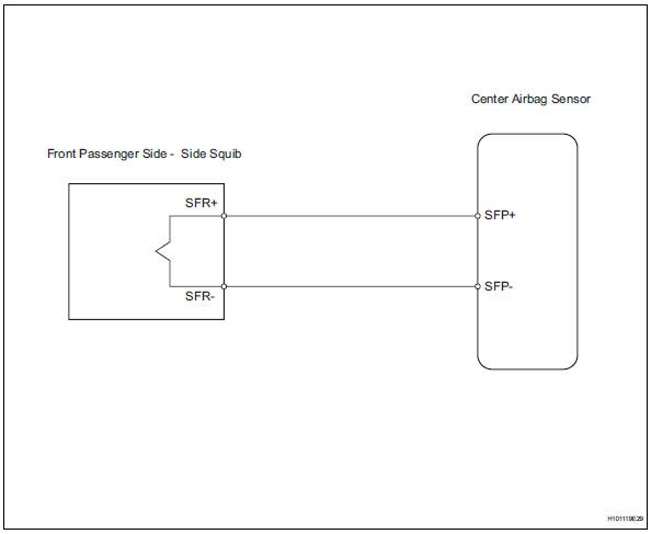 Toyota RAV4. Short in front passenger side - side squib circuit