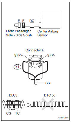 Toyota RAV4. Check front seat side airbag assembly rh (front passenger side - side squib)