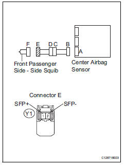 Toyota RAV4. Check no. 2 Floor wire (front passenger side - side squib circuit)
