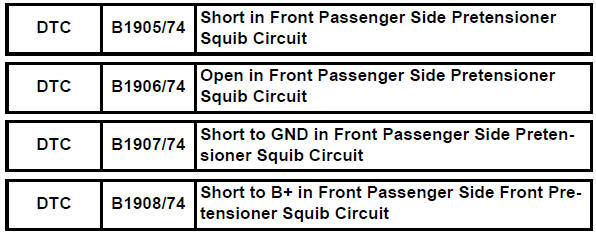 Toyota RAV4. Short in front passenger side pretensioner squib circuit