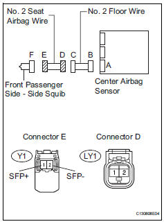 Toyota RAV4. Check no. 2 Seat airbag wire