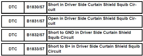 Toyota RAV4. Short in driver side curtain shield squib circuit