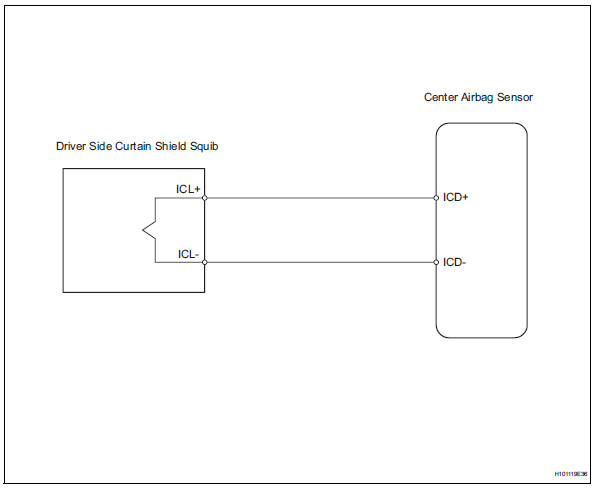 Toyota RAV4. Short in driver side curtain shield squib circuit