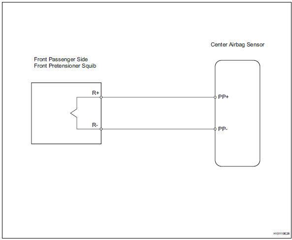 Toyota RAV4. Short in front passenger side pretensioner squib circuit