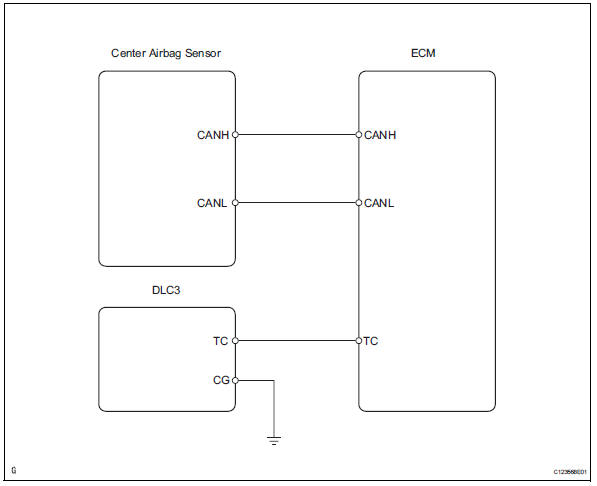 Toyota RAV4. Tc and cg terminal circuit