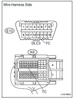 Toyota RAV4. Check wire harness (dlc3 - ecm)