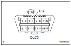 Toyota RAV4. Check wire harness (cg of dlc3 - body ground)