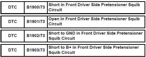 Toyota RAV4. Short in front driver side pretensioner squib circuit