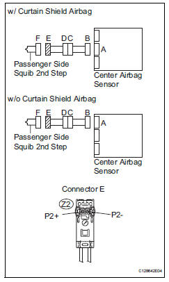 Toyota RAV4. Check instrument panel wire