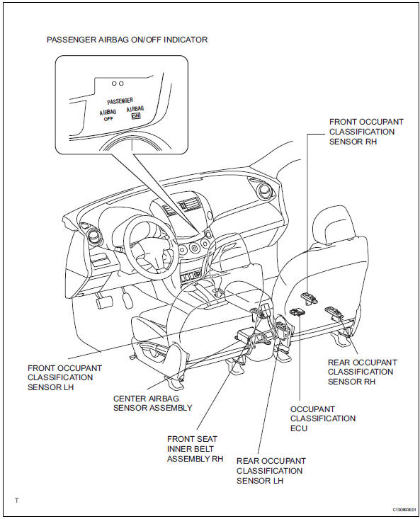 Toyota RAV4. Parts location