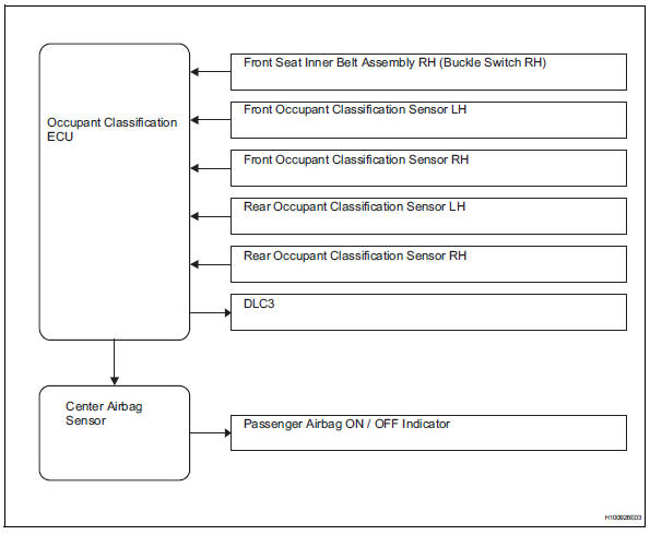 Toyota RAV4. System diagram