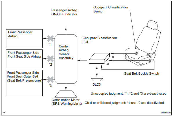 Toyota RAV4. System description