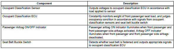 Toyota RAV4. Main components