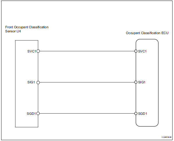 Toyota RAV4. Front occupant classification sensor lh circuit malfunction