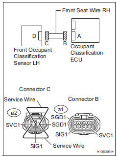 Toyota RAV4. Check front seat wire rh (for open)