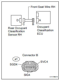 Toyota RAV4. Check front seat wire rh (to ground)