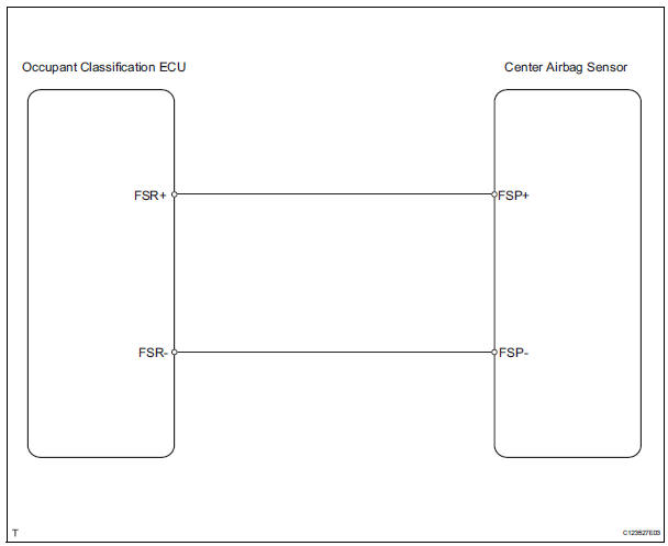 Toyota RAV4. Center airbag sensor assembly communication circuit malfunction