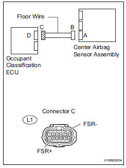 Toyota RAV4. Check floor wire (to b+)