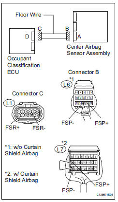 Toyota RAV4. Check floor wire (for open)