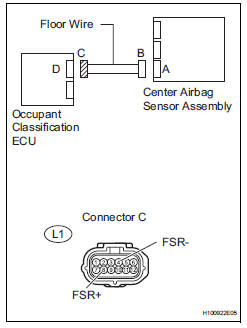 Toyota RAV4. Check floor wire (for short)