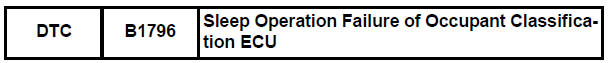 Toyota RAV4. Sleep operation failure of occupant classification ecu