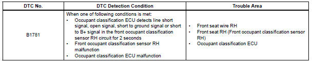 Toyota RAV4. Front occupant classification sensor rh circuit malfunction