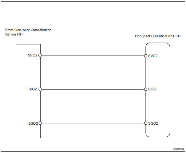 Toyota RAV4. Front occupant classification sensor rh circuit malfunction