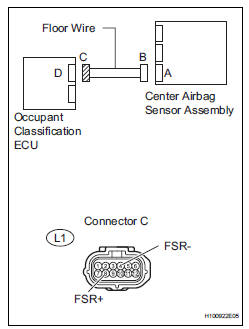 Toyota RAV4. Check floor wire (to ground)