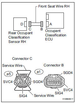 Toyota RAV4. Check front seat wire rh (for open)