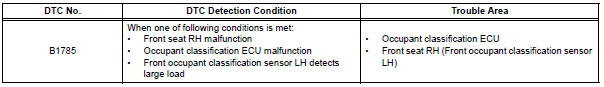 Toyota RAV4. Front occupant classification sensor lh collision detection