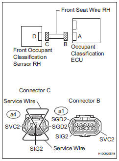 Toyota RAV4. Check front seat wire rh (for open)