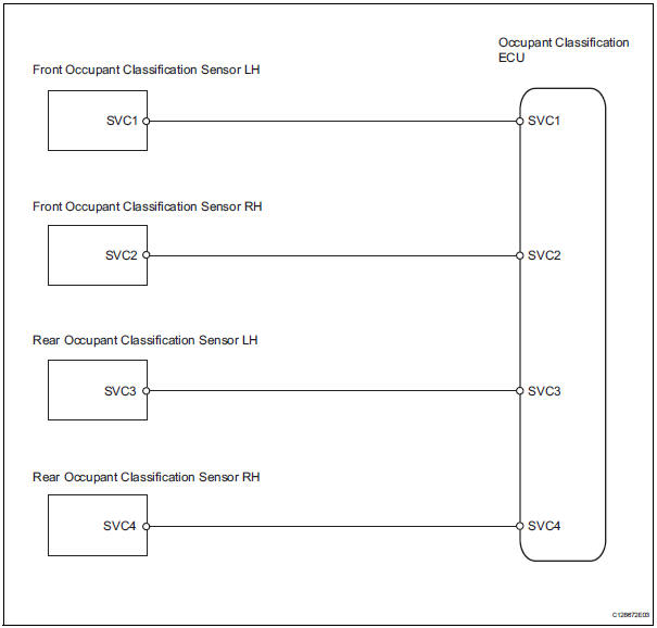 Toyota RAV4. Occupant classification sensor power supply circuit malfunction