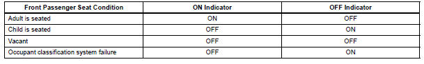 Toyota RAV4. Trouble in passenger airbag on / off indicator