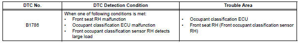 Toyota RAV4. Front occupant classification sensor rh collision detection