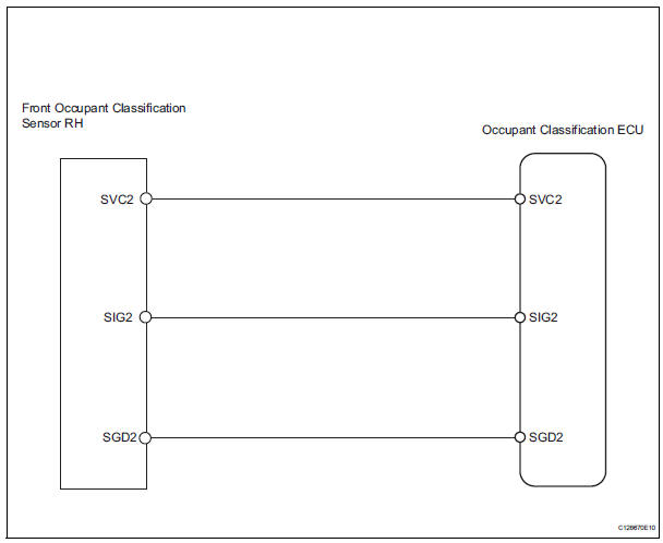 Toyota RAV4. Front occupant classification sensor rh collision detection