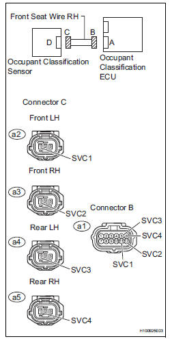 Toyota RAV4. Check front seat wire rh (for open)