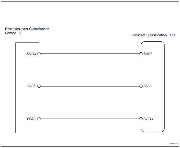 Toyota RAV4. Rear occupant classification sensor lh circuit malfunction