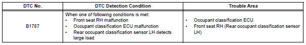 Toyota RAV4. Rear occupant classification sensor lh collision detection