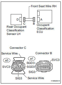 Toyota RAV4. Check front seat wire rh (for open)