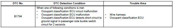 Toyota RAV4. Open in occupant classification ecu battery positive line