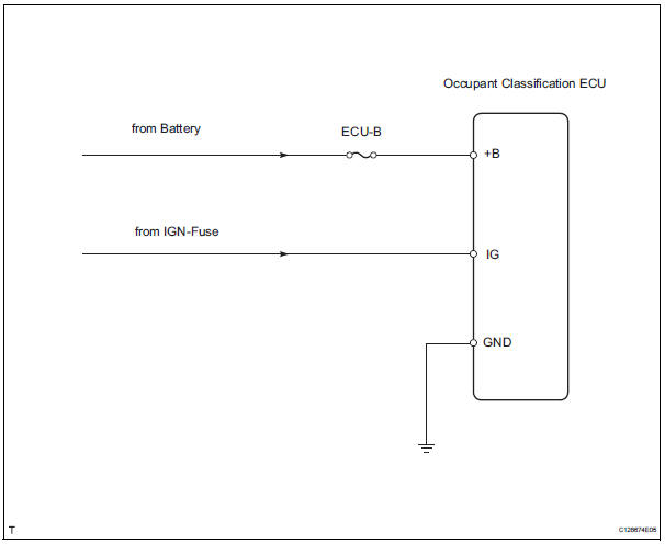 Toyota RAV4. Open in occupant classification ecu battery positive line