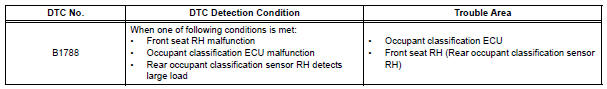 Toyota RAV4. Rear occupant classification sensor rh collision detection