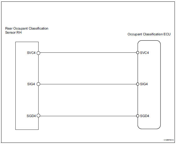 Toyota RAV4. Rear occupant classification sensor rh collision detection