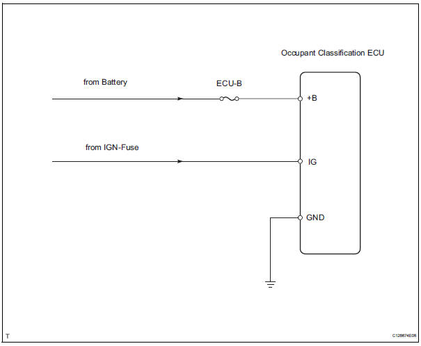 Toyota RAV4. Occupant classification ecu malfunction