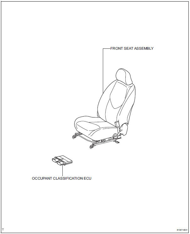 Toyota RAV4. Occupant classification ecu